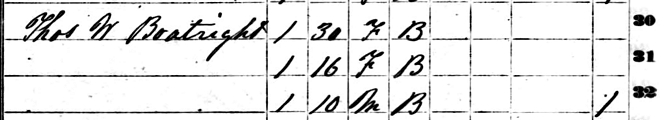 Thomas W. Boatwright 1860 Slave Census - Marion County, SC
